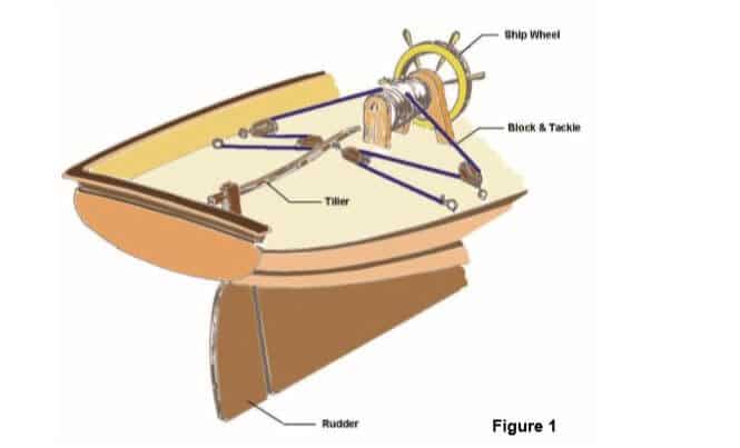 Guide to Model Ship Deck Furniture & Fittings 16