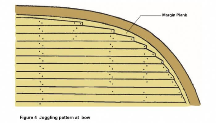 Hoe planken op houten modelschepen maken 23