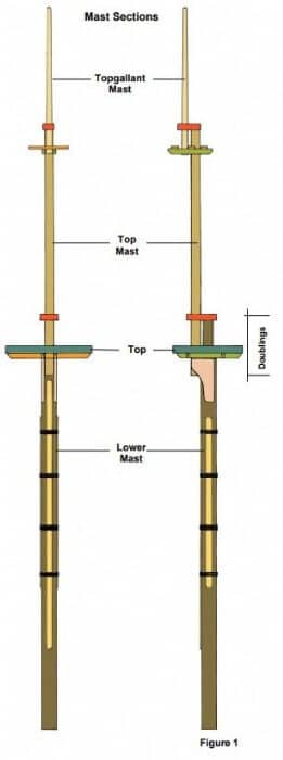 Guide To Masts, Yards & Booms On Model Ships 1