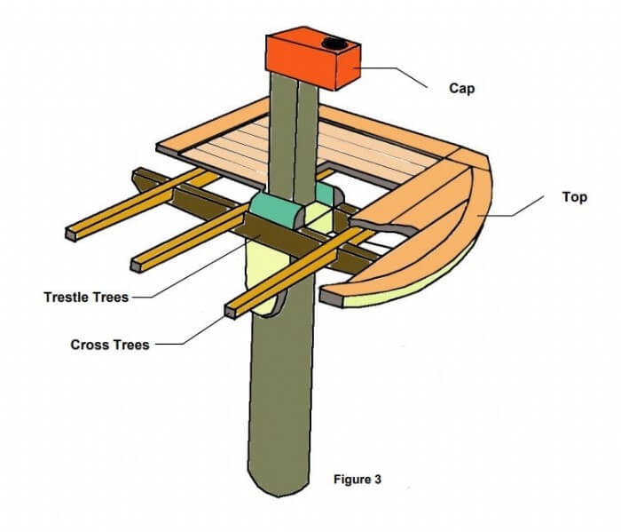 Guide To Masts, Yards & Booms On Model Ships 3