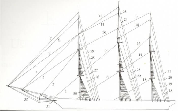 Rigging Tips for Building a Model Ship 1