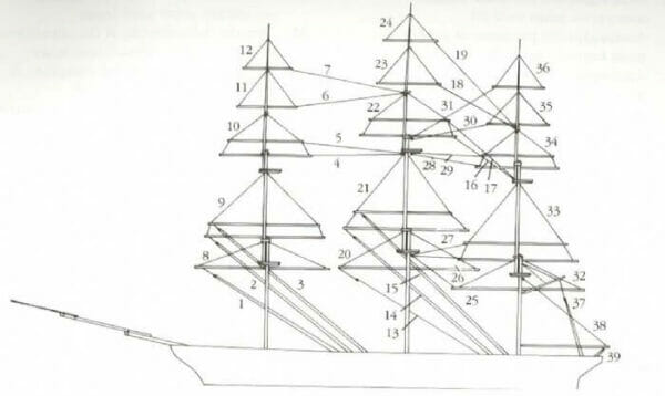 Rigging Tips for Building a Model Ship | Modelers Central