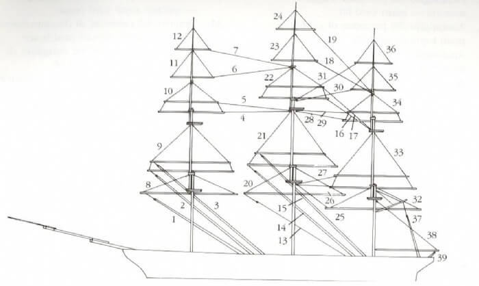 Rigging Tips for Building a Model Ship 12