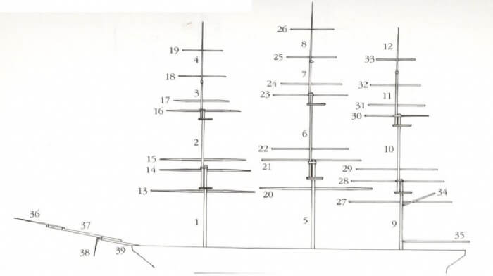 Rigging Tips for Building a Model Ship 14