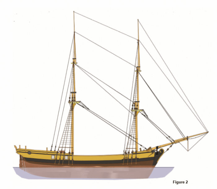 How to Understand Your Model Ship Plans & Scale 2