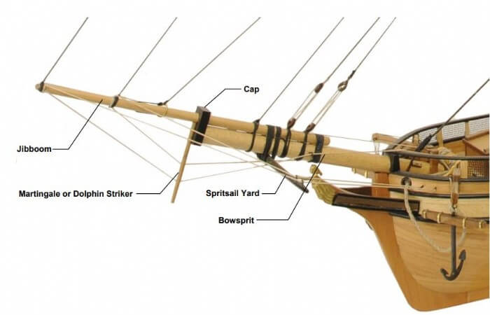 Guide To Masts, Yards & Booms On Model Ships 8