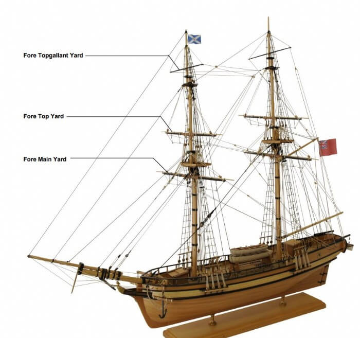 Guide To Masts, Yards & Booms On Model Ships 9