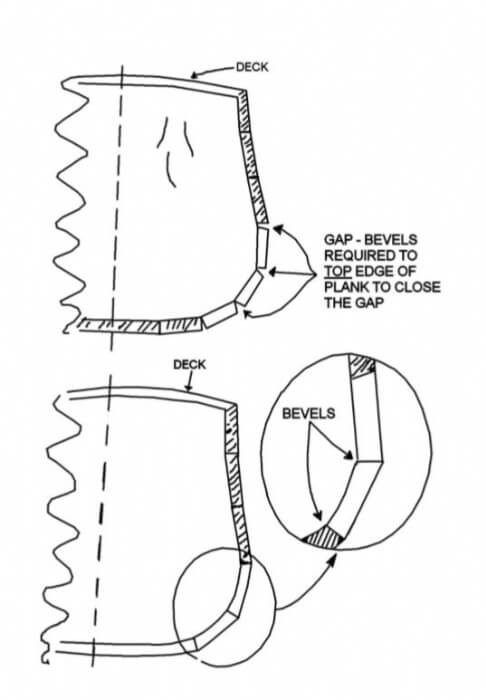 Planking Tips For Building a Model Ship 4