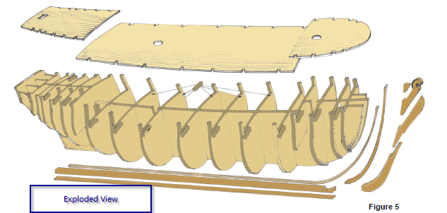 What Tools Do I Need For Model Ship Building?